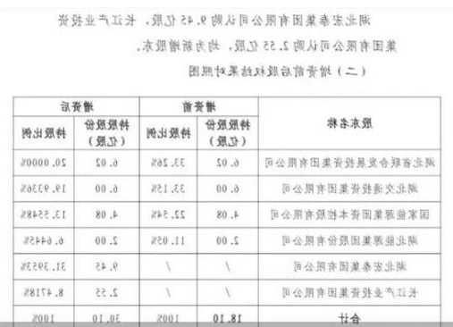长江财险拟增资12亿 湖北宏泰集团持股31.4%将成第一大股东