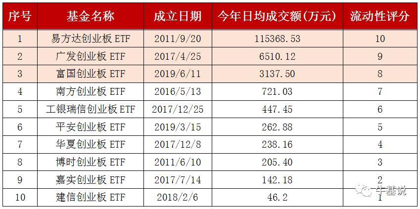 ETF资金流向：10月30日，易方达创业板ETF获净赎回16.29亿元，南方中证500ETF获净赎回10.4亿元（附图）