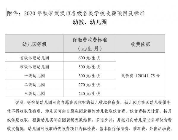 武汉幼儿园收费标准-武汉幼儿园收费标准2023年