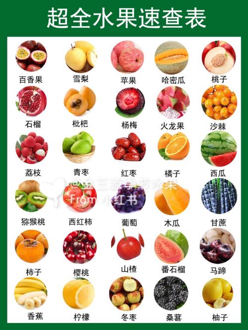 八种降糖水果-八种降糖水果有哪些图片