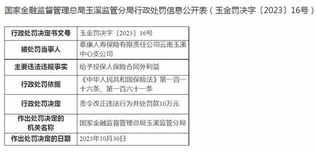 因给予投保人保险合同外利益，泰康人寿云南玉溪中心支公司被罚10万元