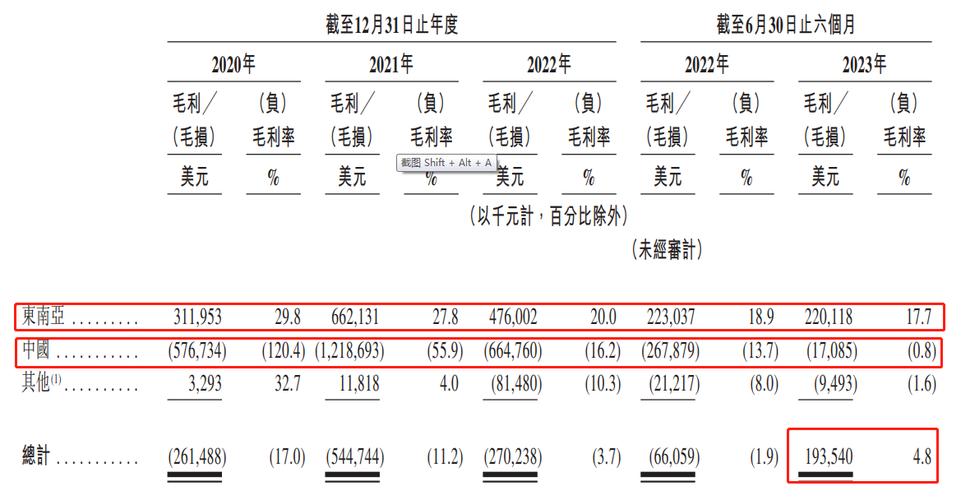 百利达集团控股(08179)发布前三季度业绩 股东应占溢利1482.7万港元 同比增长17.92%