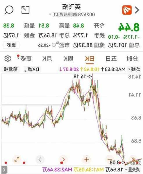 BC科技集团(00863.HK)拟2300万元出售上海憬威企业发展90%股权