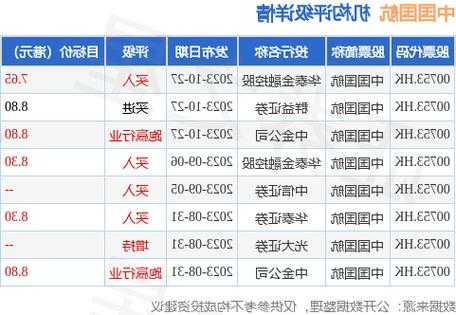 中国国航(00753.HK)10月旅客周转量同比上升315.1%