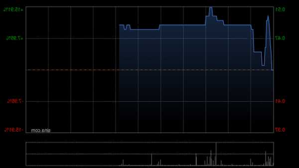 雅天妮集团(00789)下跌6.73%，报0.485元/股