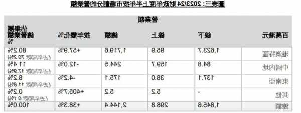 文化传信(00343)公布中期业绩 拥有人应占亏损1393.1万港元 同比收窄33.19%
