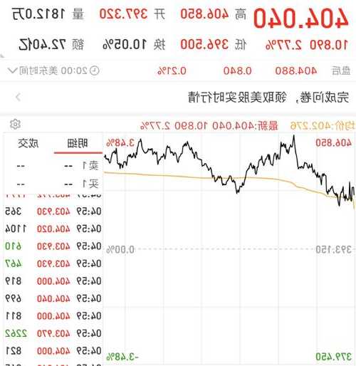 戴康工业跌1.32% 股价跌破100美元大关