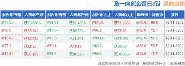 3连板南京商旅(600250.SH)：公司生产经营无重大变化