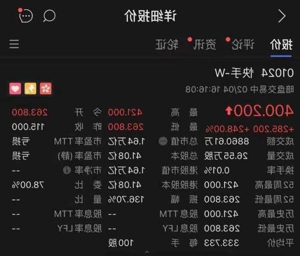快手-W12月4日斥资6888.55万港元回购125万股
