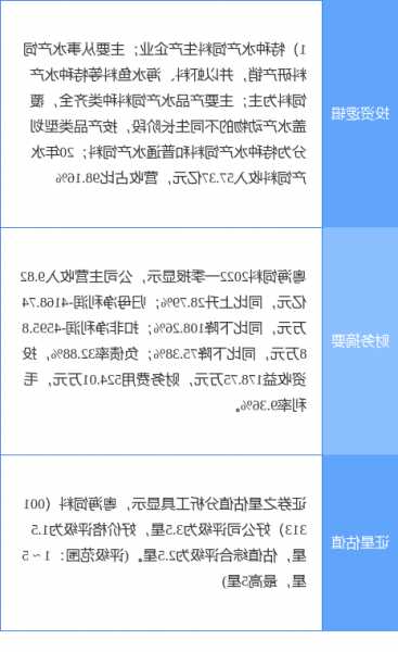 第一创业保荐粤海饲料IPO项目质量评级B级 上市首年业绩“变脸”