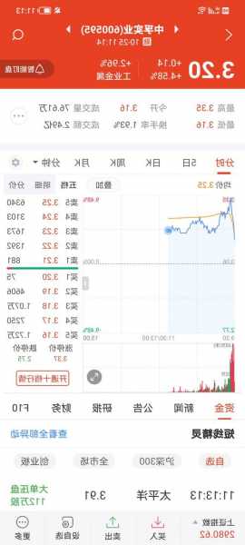 美亨实业(01897.HK)盈喜：预期中期纯利同比大增约126%至148%