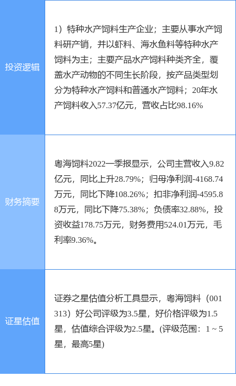 第一创业保荐粤海饲料IPO项目质量评级B级 上市首年业绩“变脸”