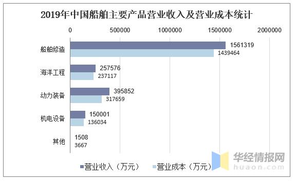 中国船舶(600150.SH)：前三季度净利润25.61亿元，同比增长74.82%