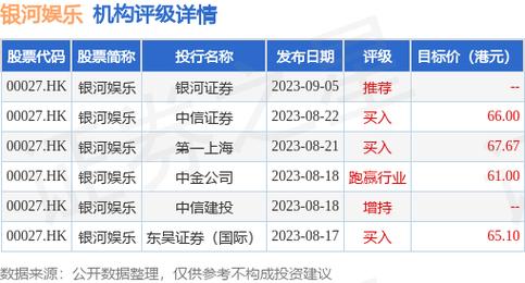 银河娱乐（00027.HK）：10月31日南向资金减持23.5万股