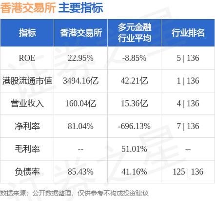 第一上海：维持港交所“买入”评级 目标价369港元