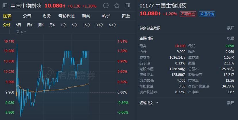 第一上海：维持荣昌生物“买入”评级 目标价50.6港元