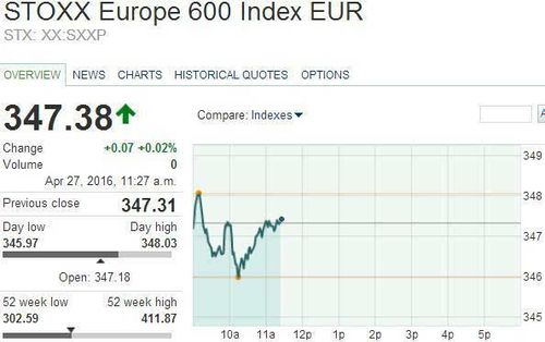 欧股收盘涨跌不一 德国DAX30指数涨0.12%