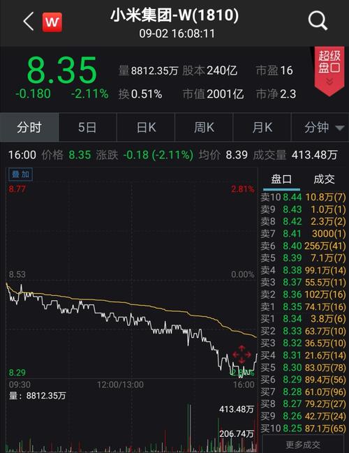 东风集团股份(00489)11月8日斥资1043.81万港元回购293万股
