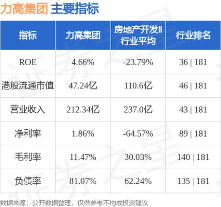 力高集团(01622.HK)前10个月合约销售约为89.5亿元