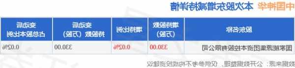 中国神华(01088.HK)：资本控股集中竞价增持330万股A股股份 将继续择机增持