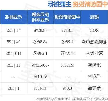 中国创新投资(01217)10月末每股资产净值约0.044港元