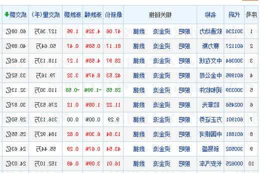 第一上海根据公开发售发行约6.26亿股