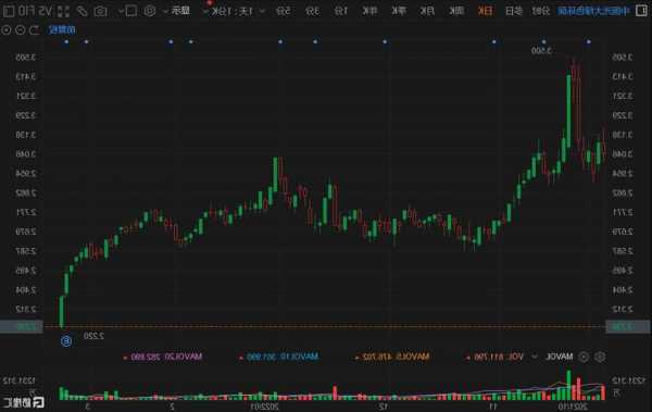 中国光大绿色环保盘中异动 下午盘股价大涨5.33%报0.790港元