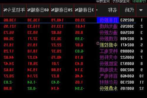 中广核技(000881.SZ)：截止11月10日，公司的总股东户数是4.16万户