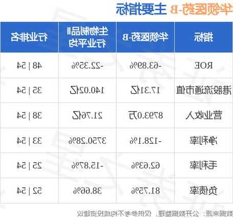 华领医药-B(02552.HK)：华领上海收到拜耳支付的有关华堂宁开发达致某重要里程碑的8亿元里程碑付款