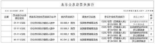 因违反票据管理规定 深圳三公司被罚款千元
