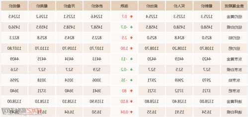 周大福将于12月22日派发中期股息每股0.25港元