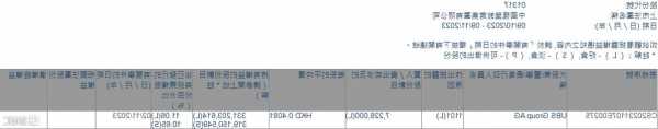 枫叶教育(01317.HK)预期2023财年度收入及毛利分别增加不少于15%