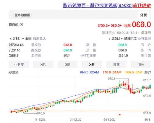 “职业赌徒”周胜馥冲刺港股IPO，货拉拉却被监管“包围”了？