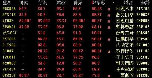 锅圈(02517)上涨5.19%，报7.5元/股