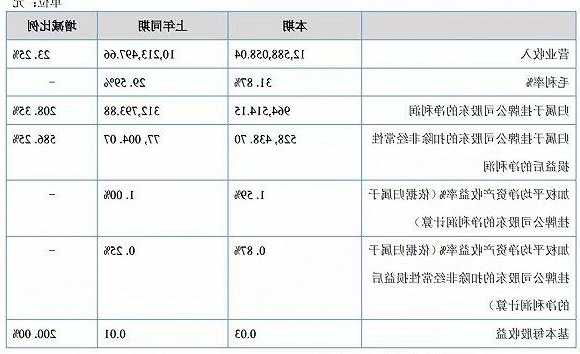 雅天妮集团(00789)公布中期业绩 净亏损414.7万港元 同比扩大96.45%
