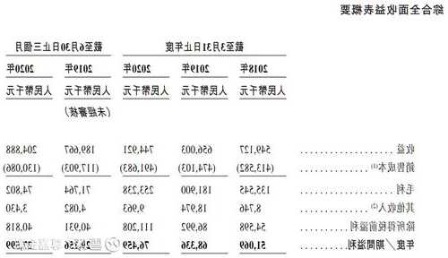 掘金大湾区及海外市场，等待达丰设备（02153.HK）的价值重估